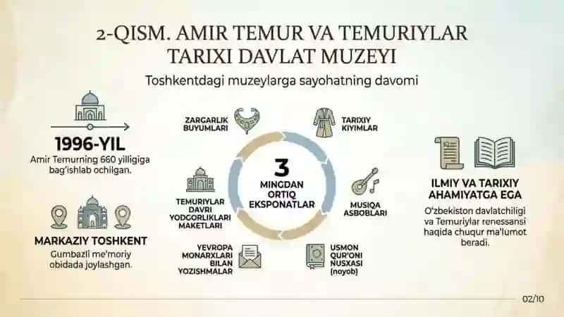 Toshkent shahrida joylashgan muzeylarga tashrif 3
