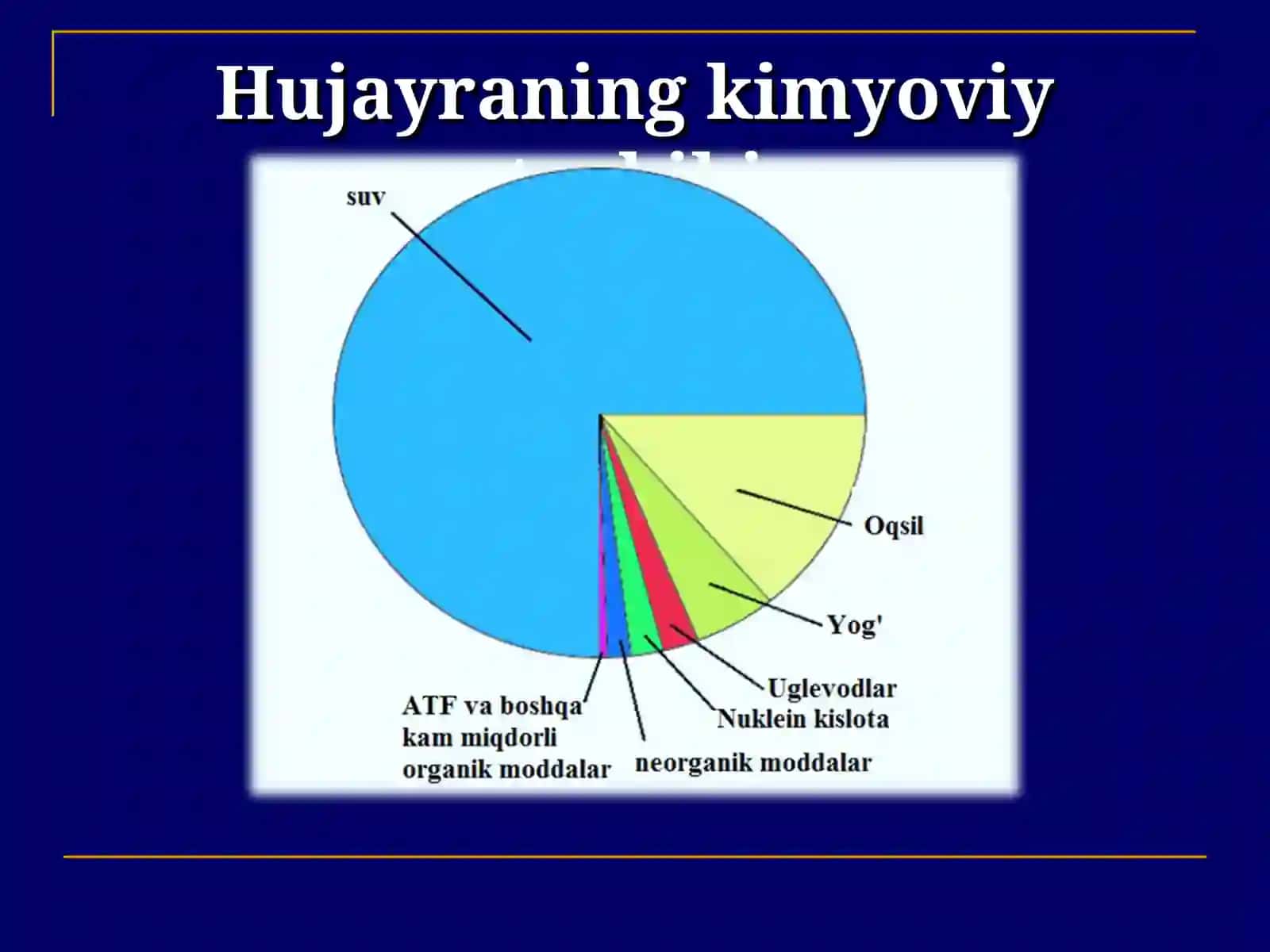 UGLEVODLAR: TUZILISHI, XOSSALARI VA BIOLOGIK FUNKSIYALARI 3