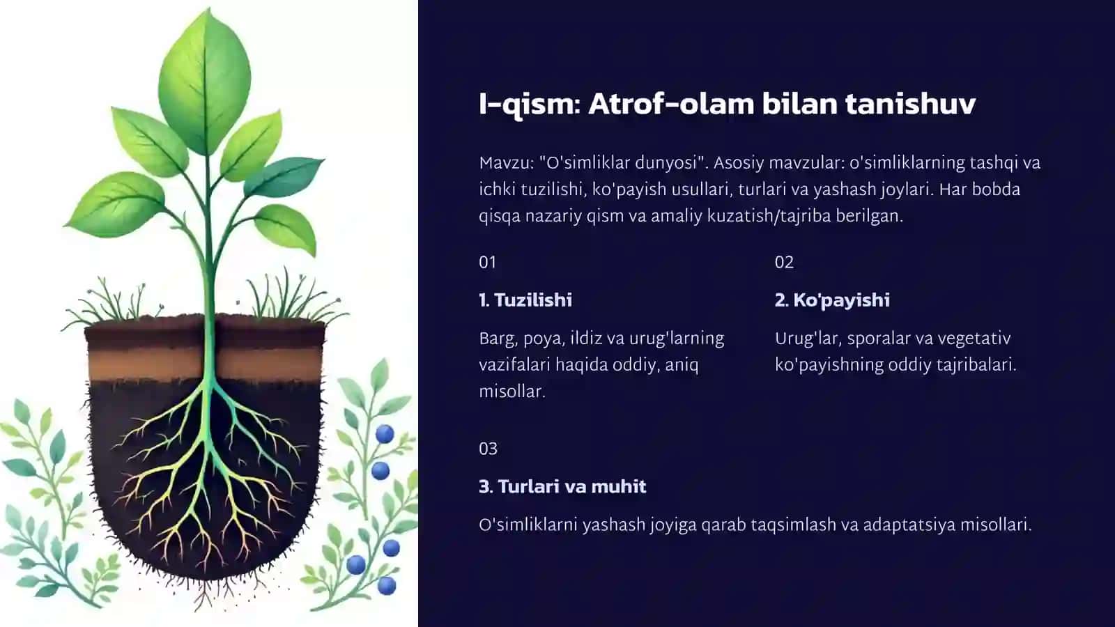 Y.V. Malikova: 3-sinf "Tabiiy fanlar" darsligi (I–II qism) - Bilimlar olamiga sayohat 3