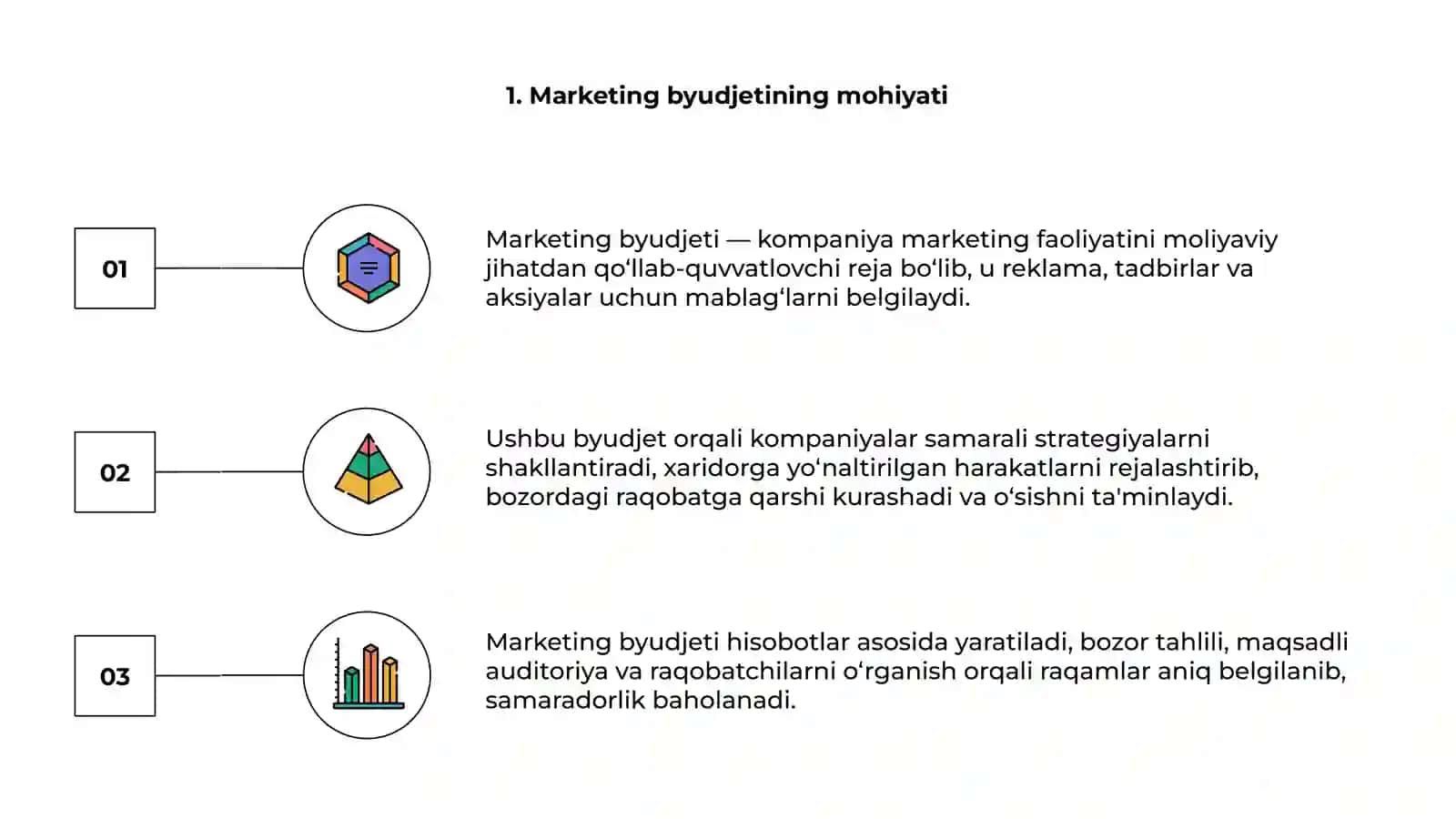 Marketing byudjeti va sarfini rejalashtirish 3