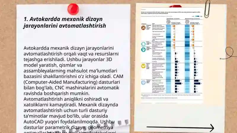 Muxandislik masalalarini avtokard dasturi yordamida avtomatlashtirish va boshqarish 3