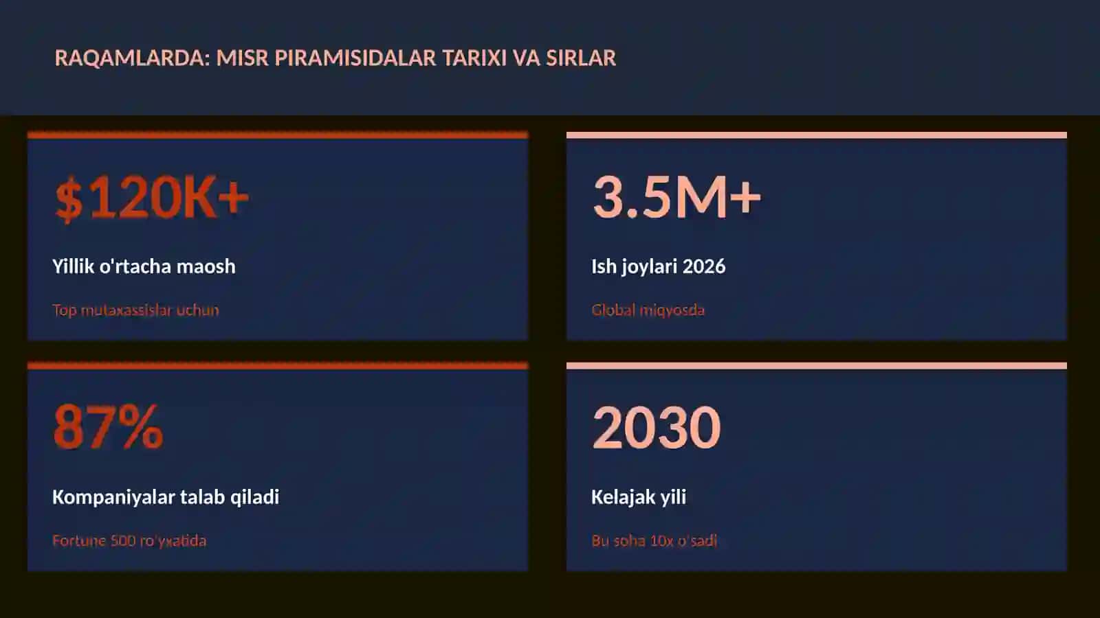 Misr piramisidalar tarixi va sirlar 3