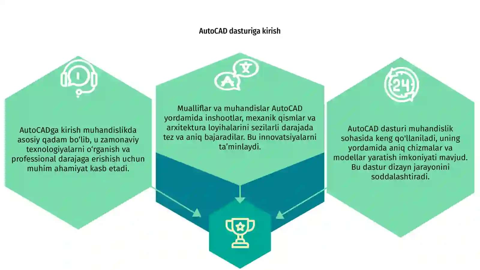 AutoCAD dasturi va uning muhandislikdagi qollanishi 3