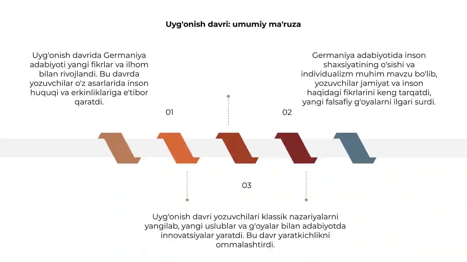Uyg'onish davridagi Germaniya adabiyoti 3