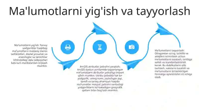 Arc Gis Dasturida Yodgorliklar Haqida Malumotlar Jadvalini Yaratish 3