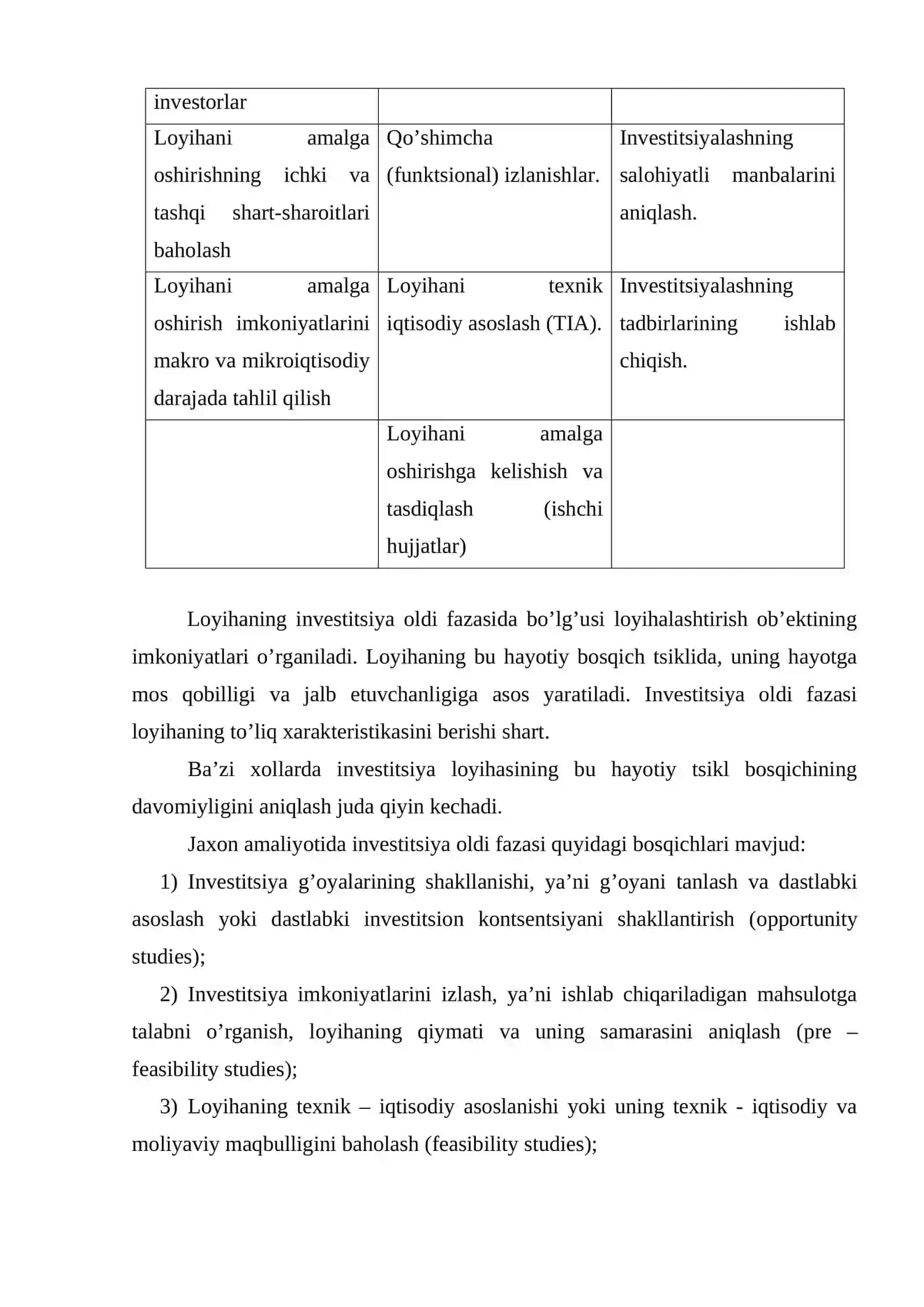 Invеstitsiya faоliyatini mоliyalashtirish manbalari va usullari 3