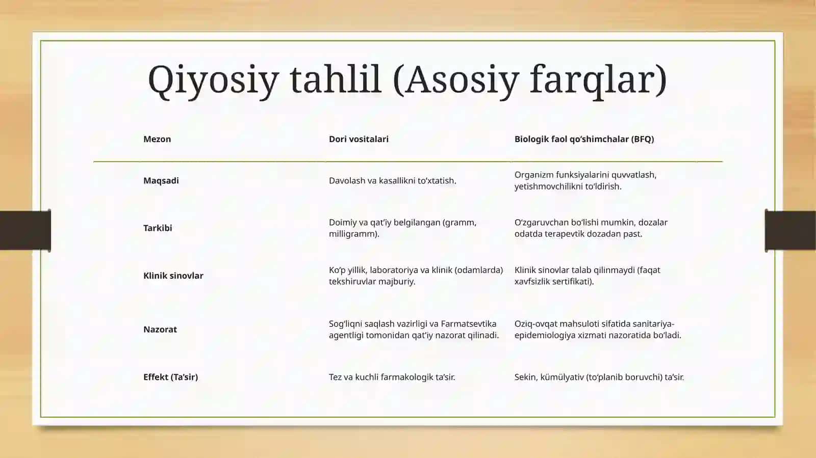 Biologik faol qoʻshimchalar va dori vositalarining qiyosiy tahlili 3