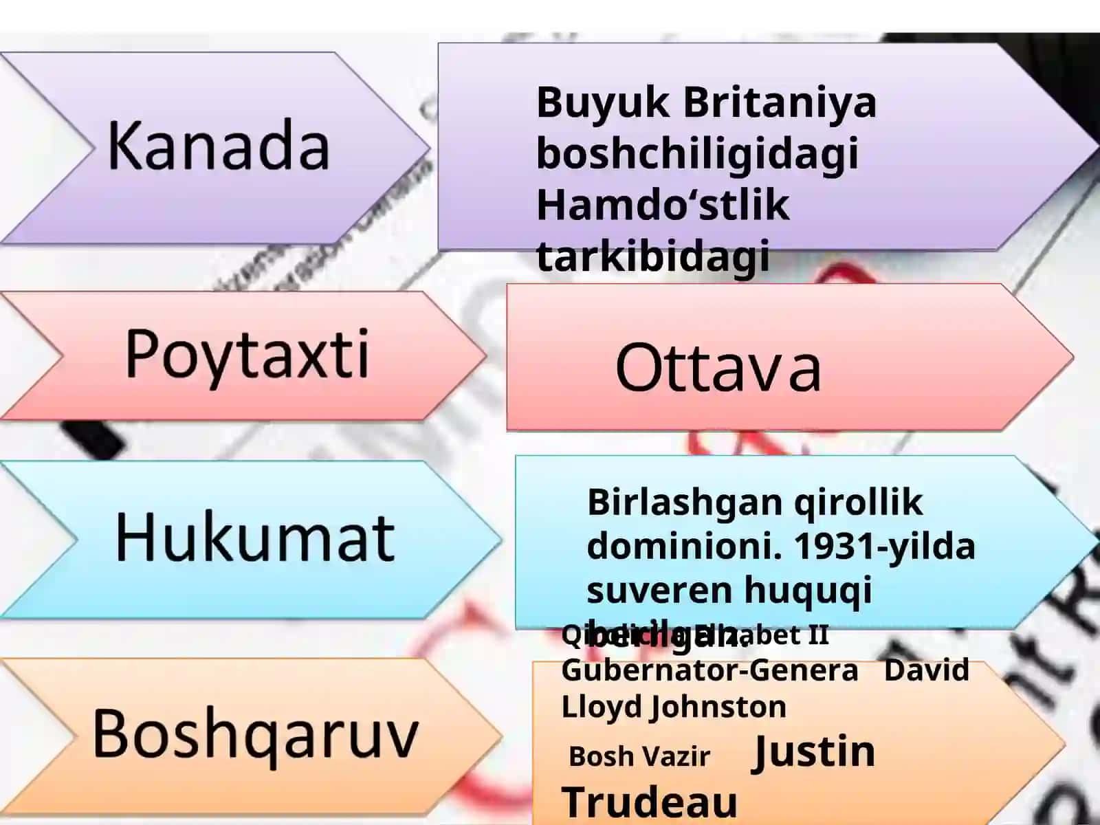 KANADA MAMLAKATI IQTISODIYOTI JAHON MAMLAKATLAR BILAN OLIB BORAYOTGAN IQTISODIY MUNOSABATLARI. 3