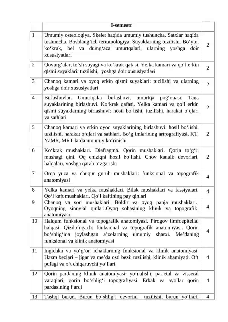 2024-2025 O‘QUV YILI UCHUN KALENDAR TEMATIK REJA 3