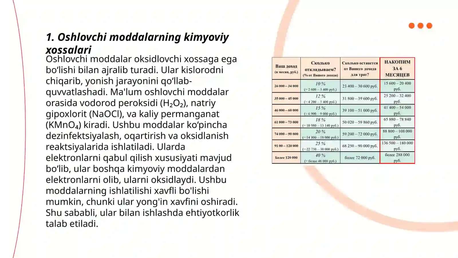 Oshlovchi moddalarning kimyoviy xossalari 3