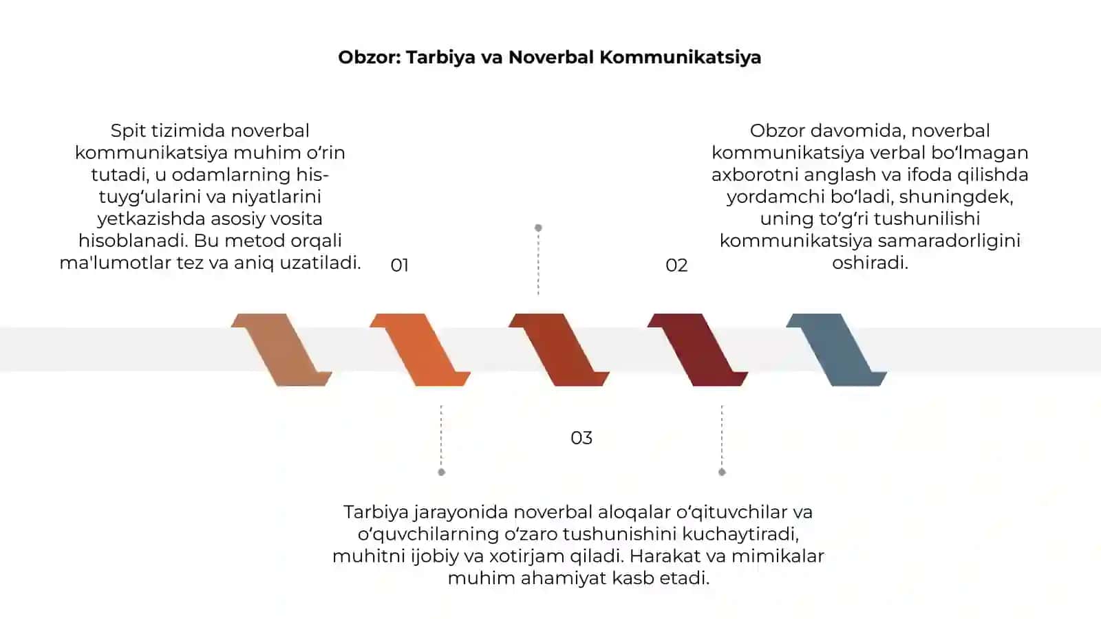 Spit tizimida noverbal komunikatsiya 3