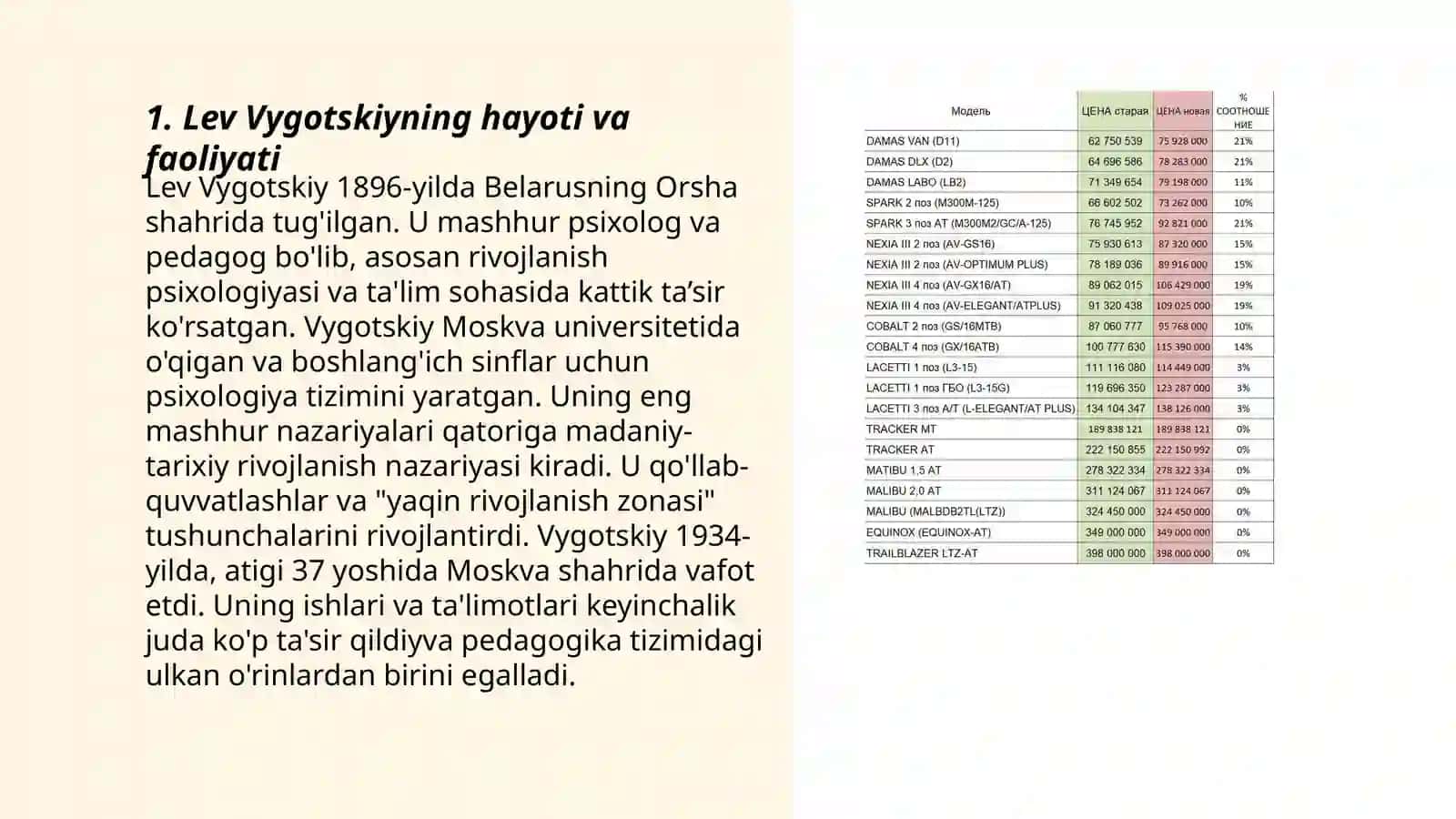 Lev Vygotskiy – Madaniy-tarixiy nazariyaning asoschisi 3