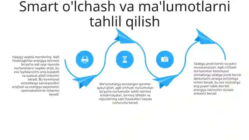 Issiqlik Energetikasini Raqamli Transformatsiya Qilish Texnologiyalari 3