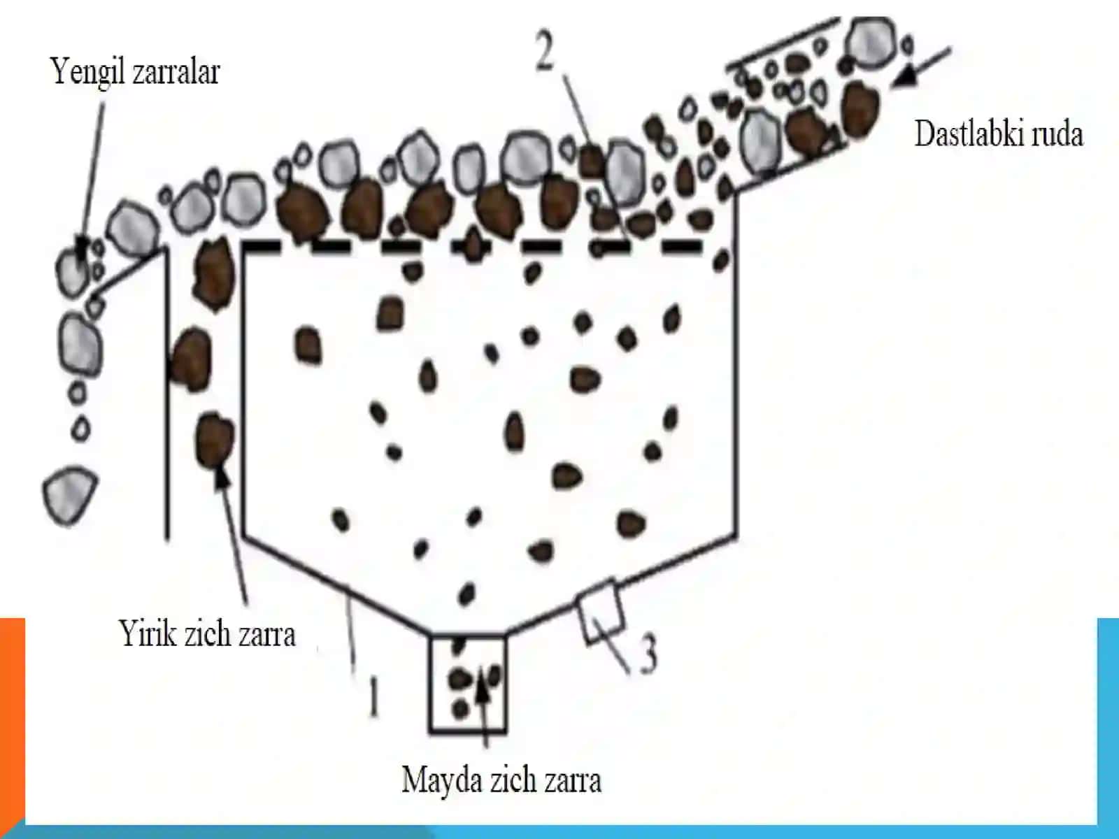 CHO‘KTIRISH USULIDA BOYITISH. CHO‘KTIRISH MASHINALARININING ASOSIY PARAMETRLI VA ISHLASH TARTIBI 3