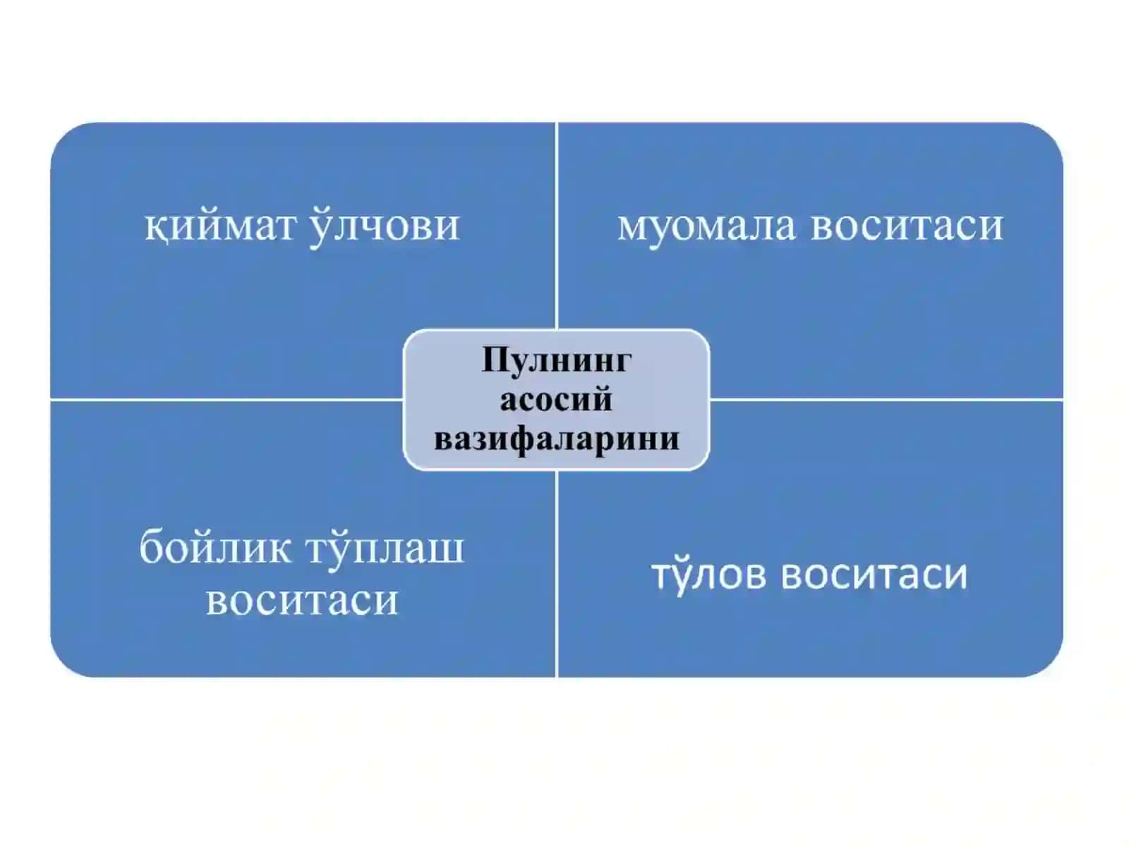 Пул муомаласи 3