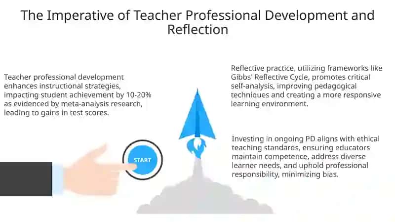 The Why and What of Teacher Professional Development and Reflection 3