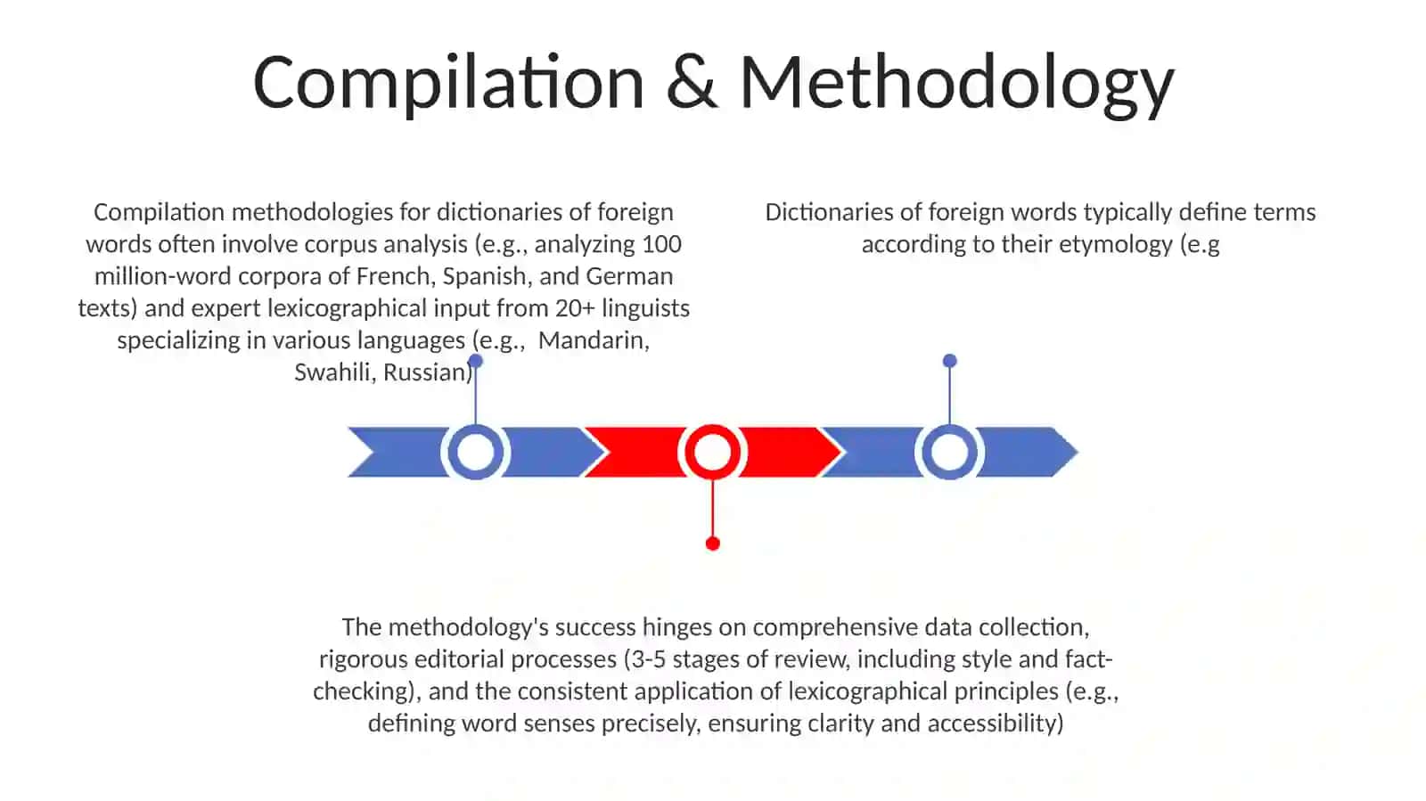 Dictionaries of foreign (foreign language) words 3