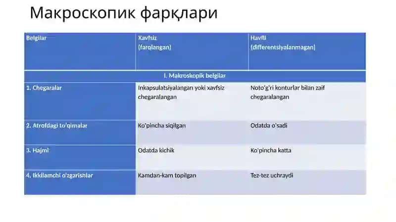Ўсма касалликлари Патоморфологияси 3