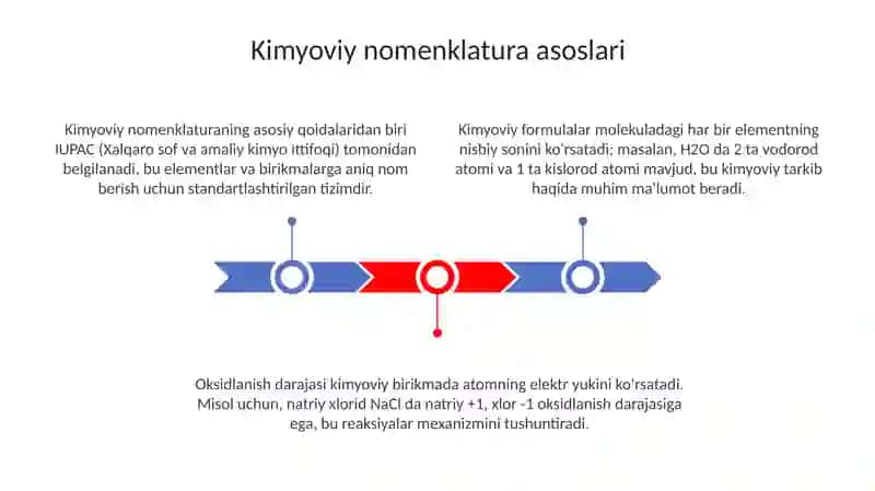 Retsepturada kimyoviy elementlar Kislotalar Oksidlar Tuzlar 3