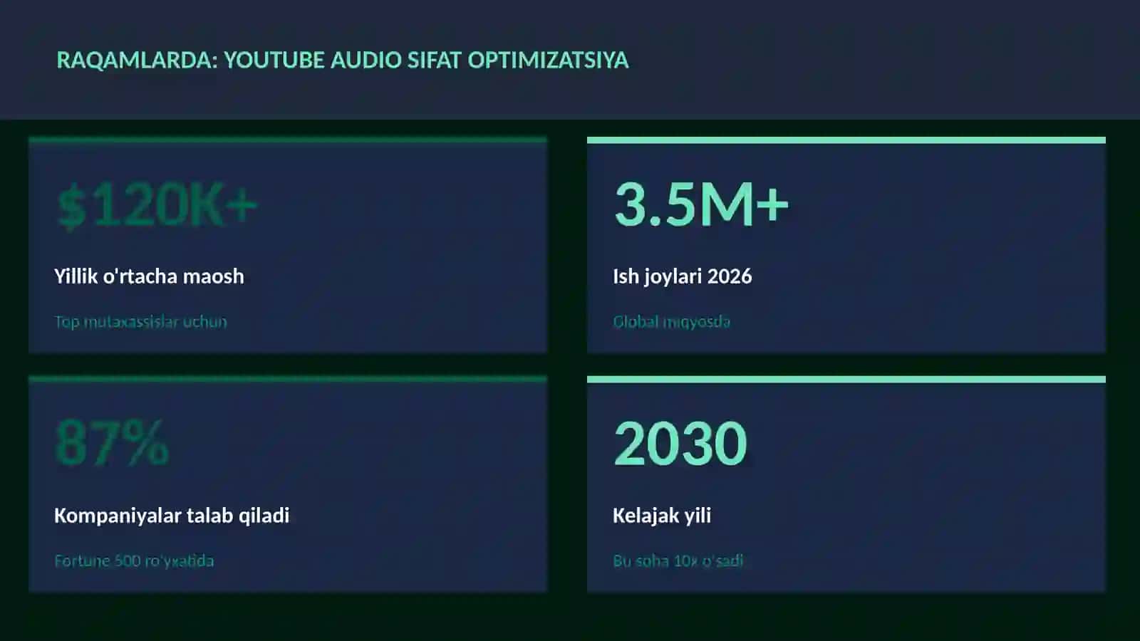 YouTube audio sifat optimizatsiya 3