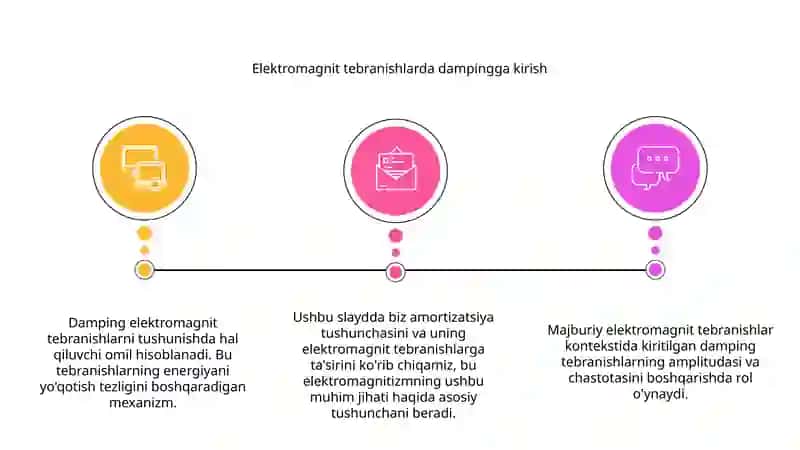 Soʻnuvchi va majburiy elektromagnit tebranishlar 3