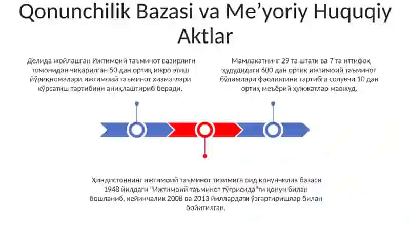 Hindistonda ijtimoiy sugʻurta xizmati 3