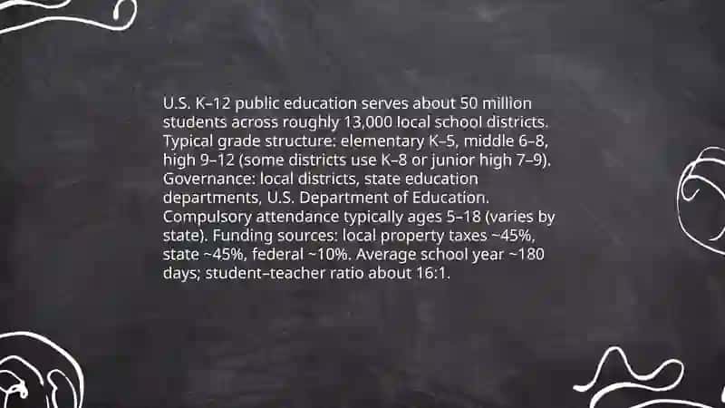 Education system in the USA 3