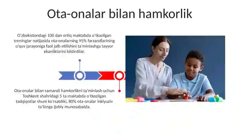 Inklyuziv ta'lim ehtiyojlariga ega bolalarni inklyuziv ta'limda o'qitish 3