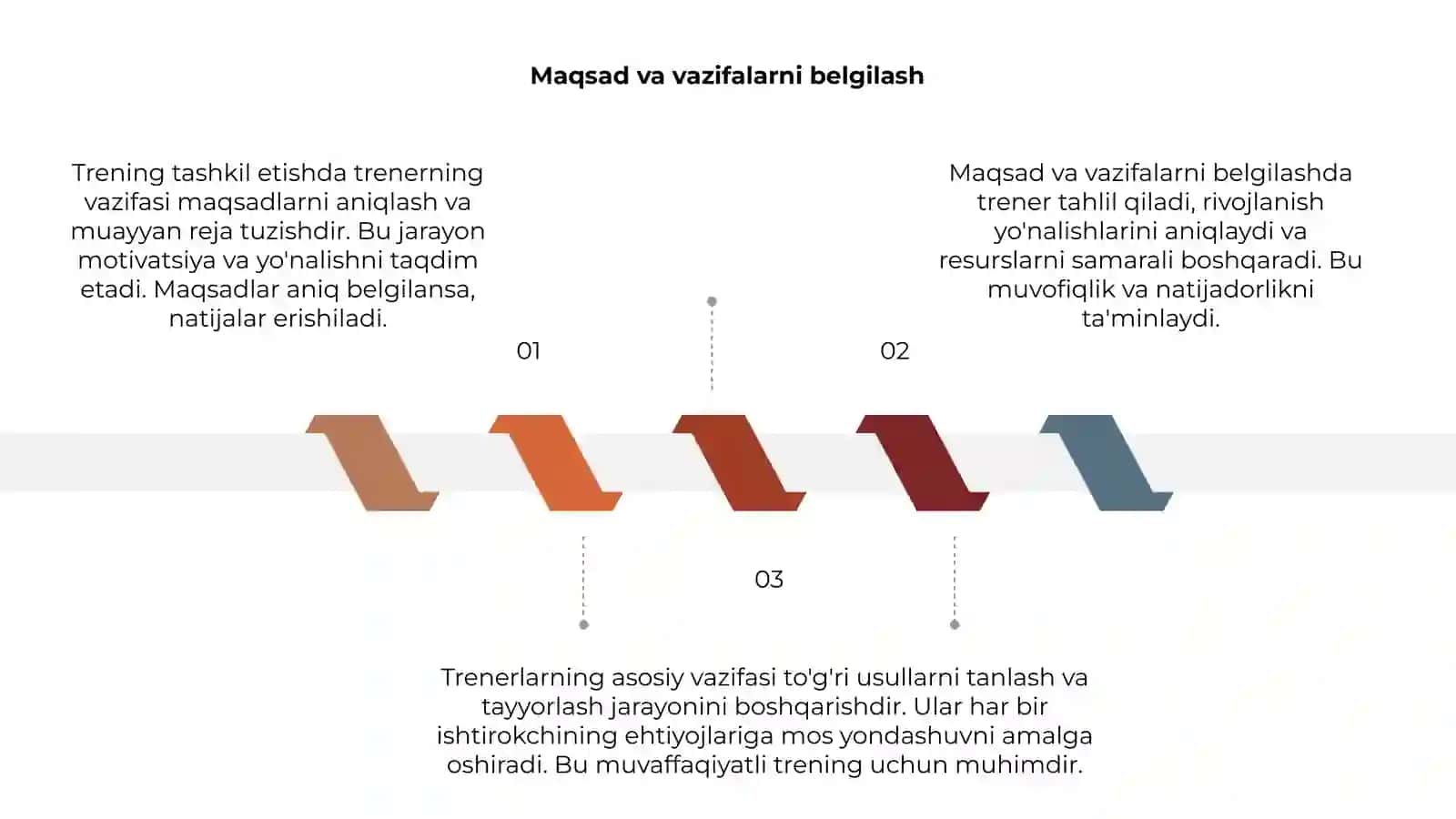 Trening tashkil etishda trenerning faoliyati 3