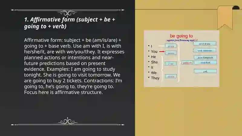 Affirmative Form (Going to) 3