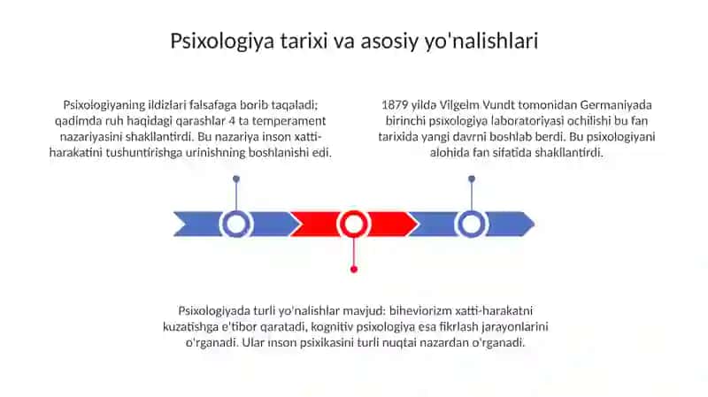 Psixologiyafaniningmazmunivaahamiyati 3