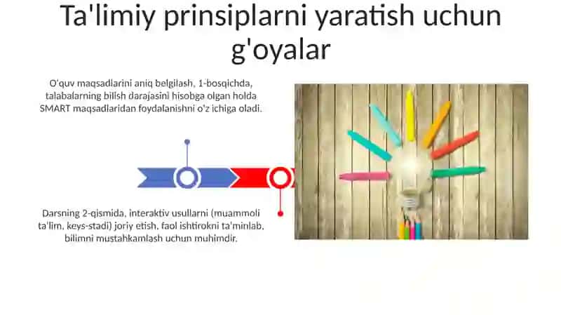O‘qitishning didaktik tamoyillarini yaratish g‘oyalari 3