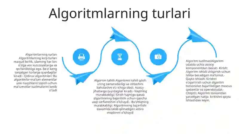 Algoritm 3