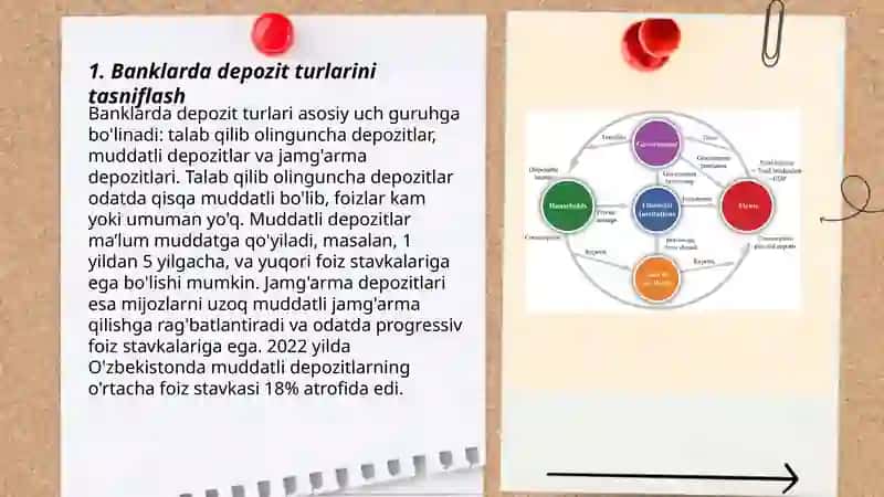Banklarda deposit operatsiyalarini tashkil etish 3