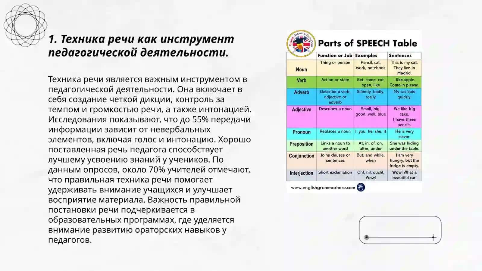 Развитие техники речи учителя. Анализ научных статей 3