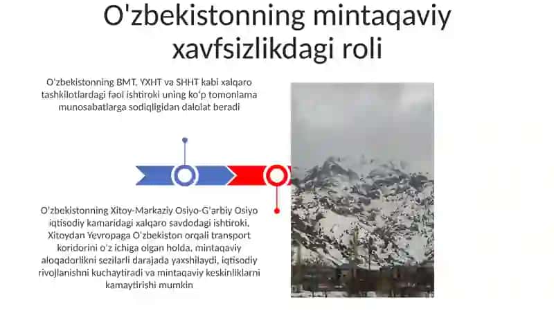 O'zbekiston va jahon hamjamiyati 3