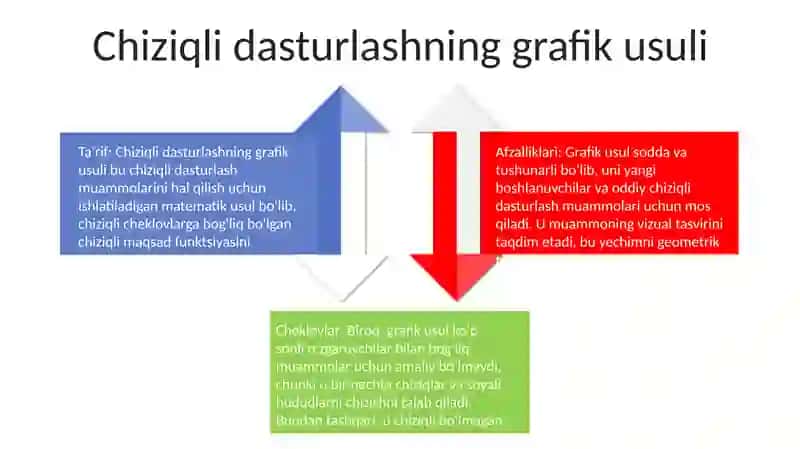 Chiziqli Dasturlash Masalasini Grafik Usulda Yechish 3