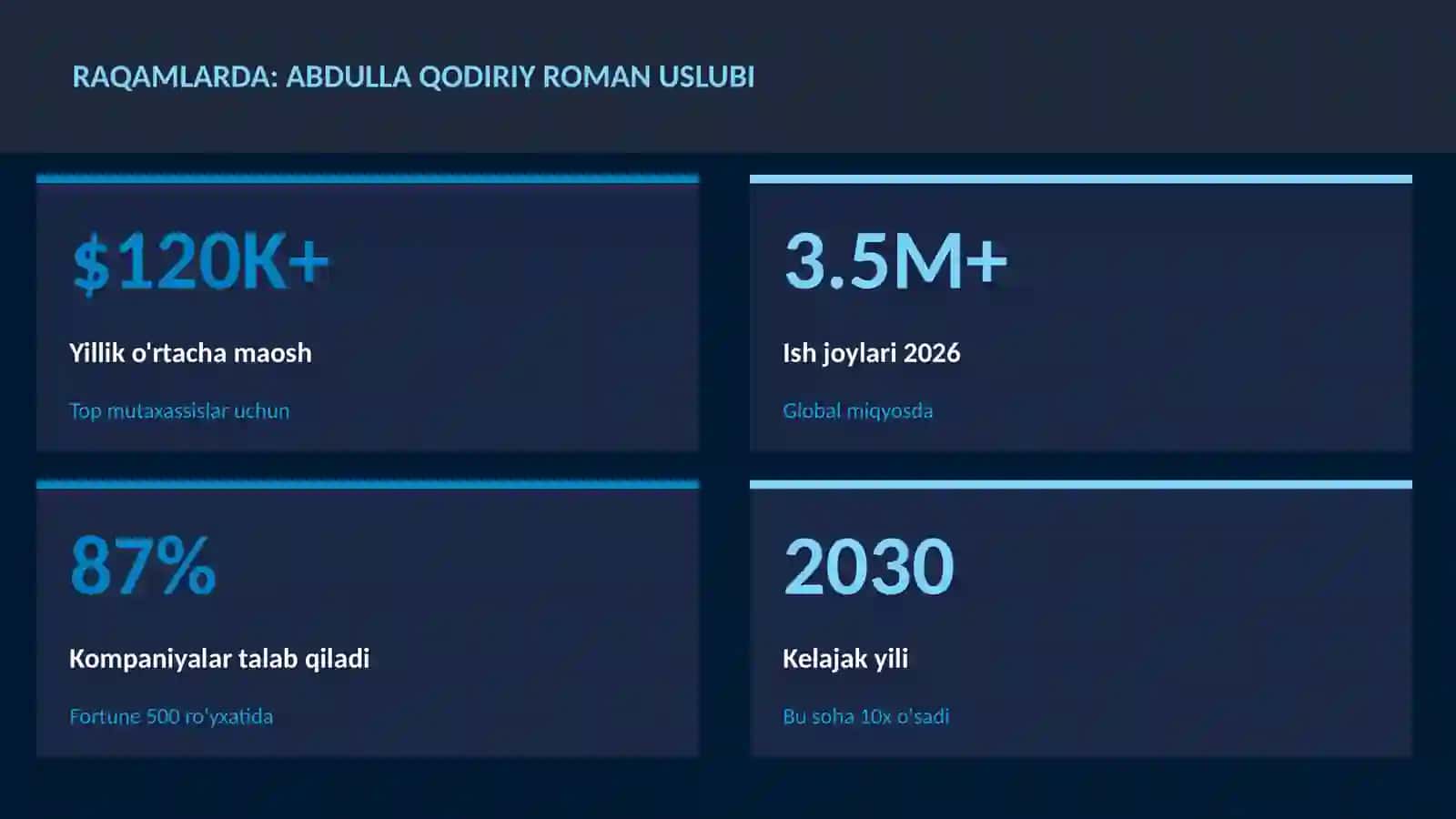 Abdulla Qodiriy roman uslubi 3