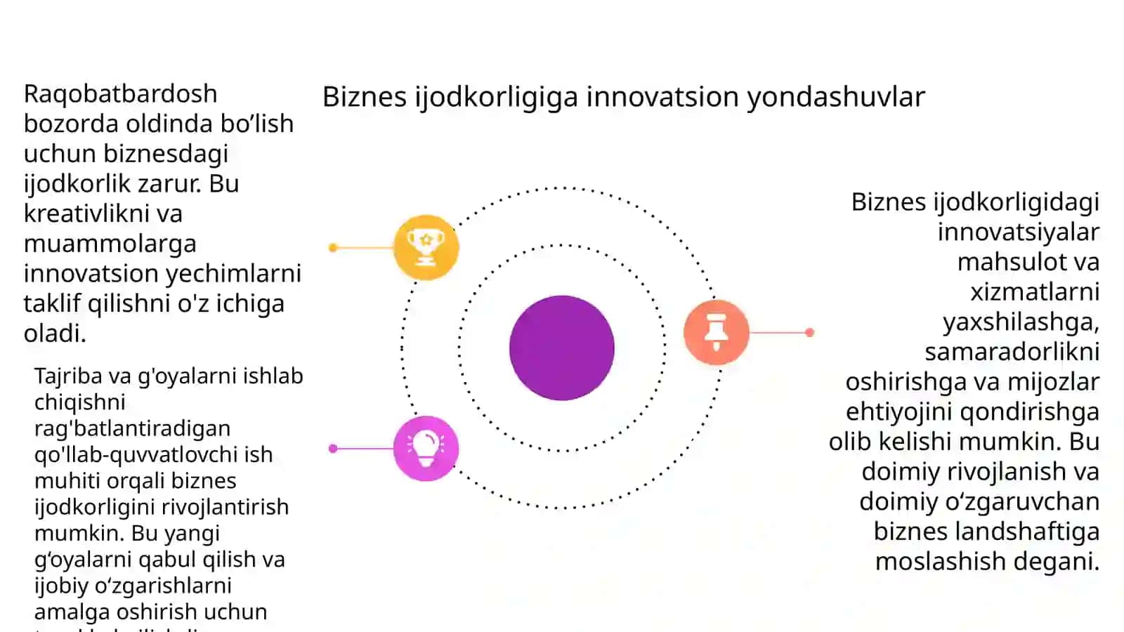Kreativ Fikrlashning Asosiy Tushunchalari 3