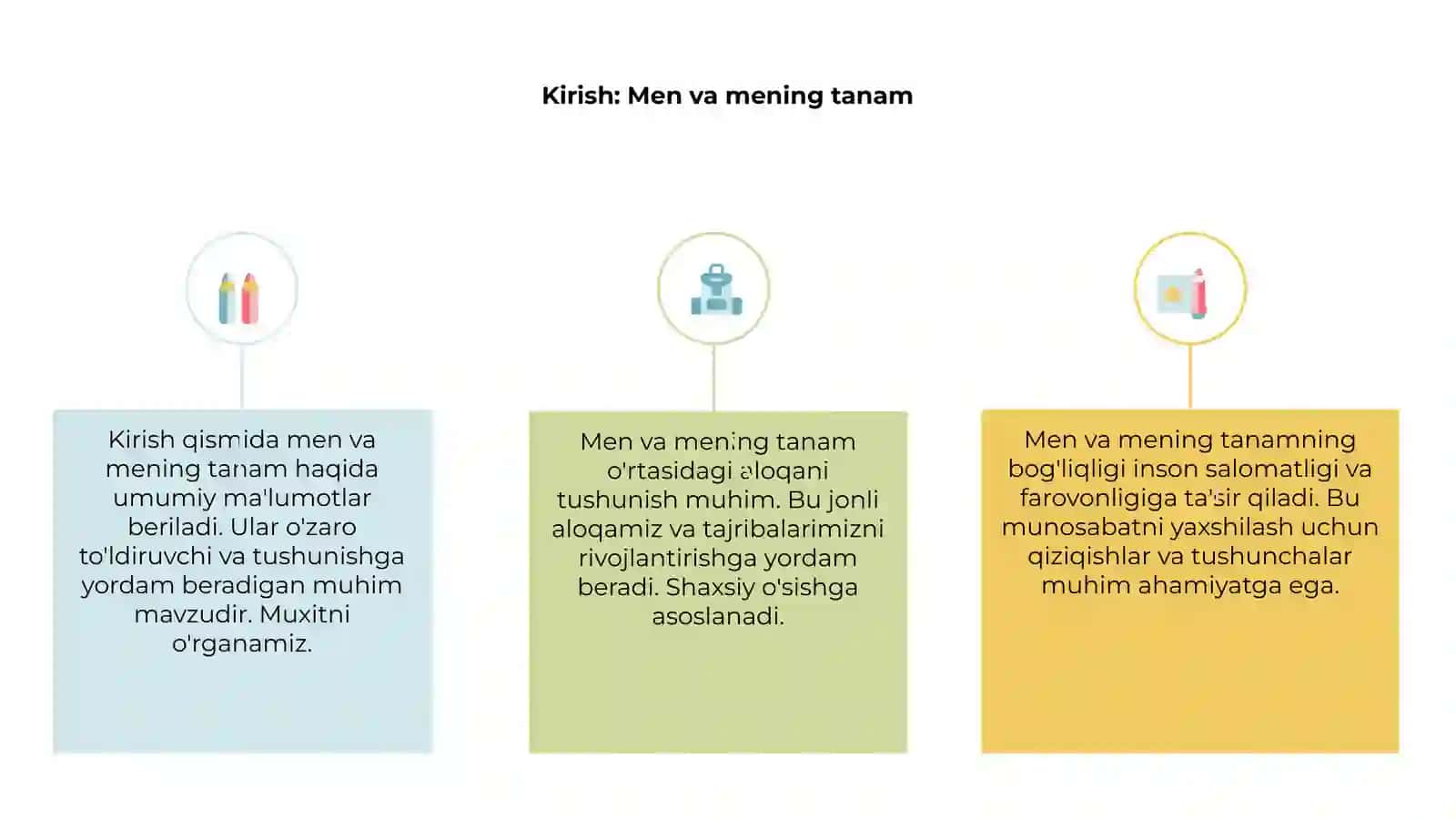 Men va mening tanam 3