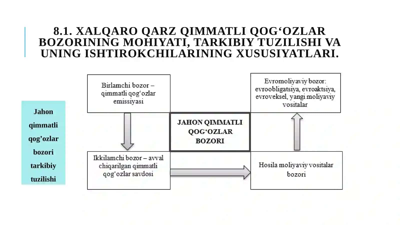 Bazaviy (qarz va ulush munosabatlarini ifodalovchi) qimmatli qog'ozlar 3