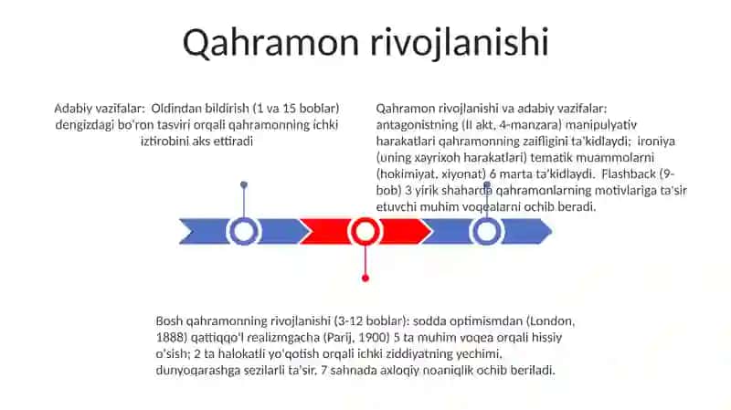 Adabiyot funksiyalari 3