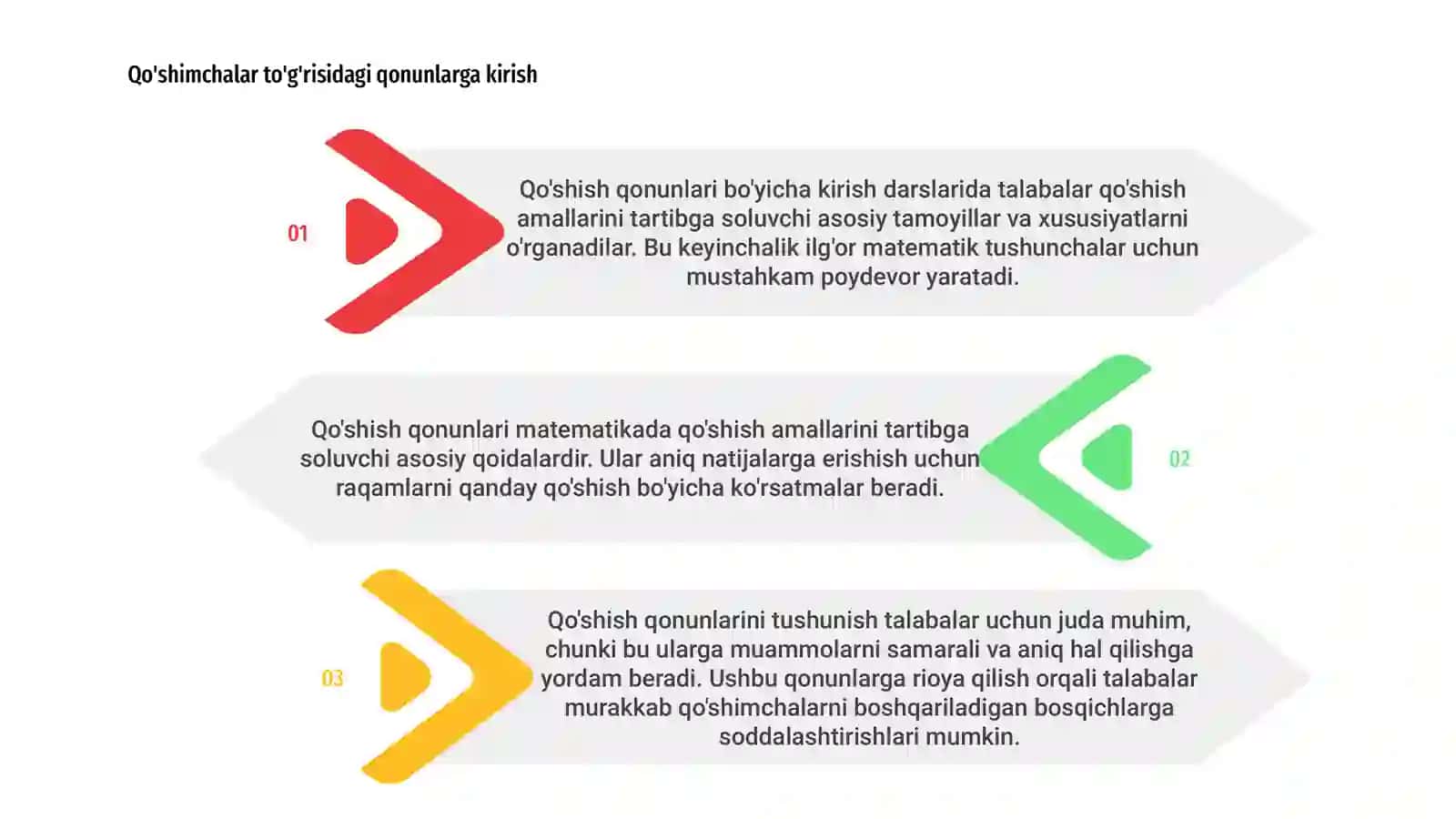 Qo'shish qonunlari 3