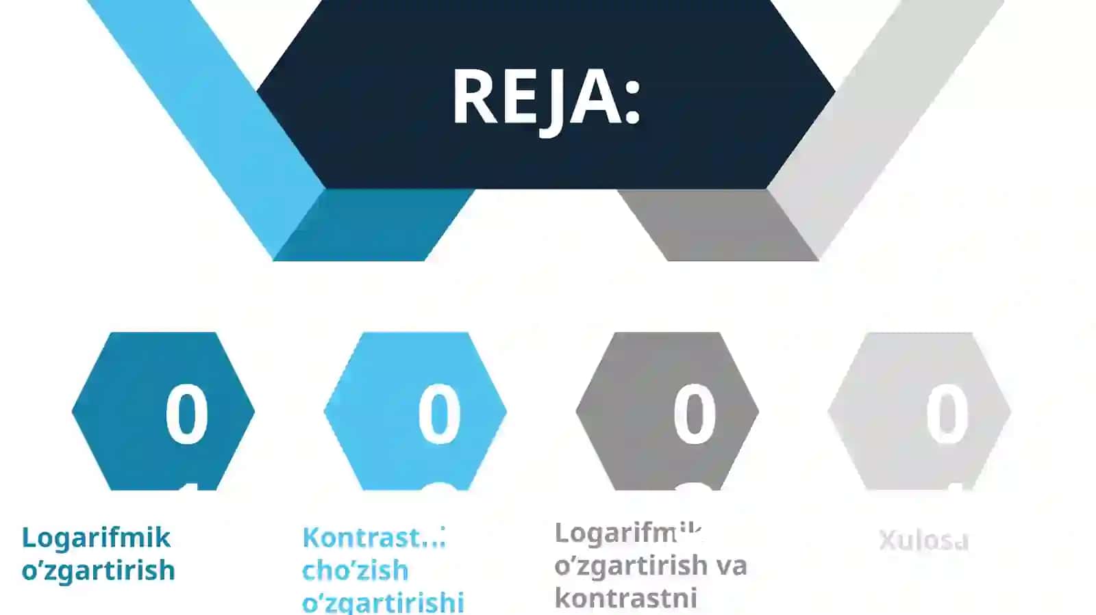 Logarifmik o'zgartirish va kontrastni cho'zish o'zgartirishlari 3