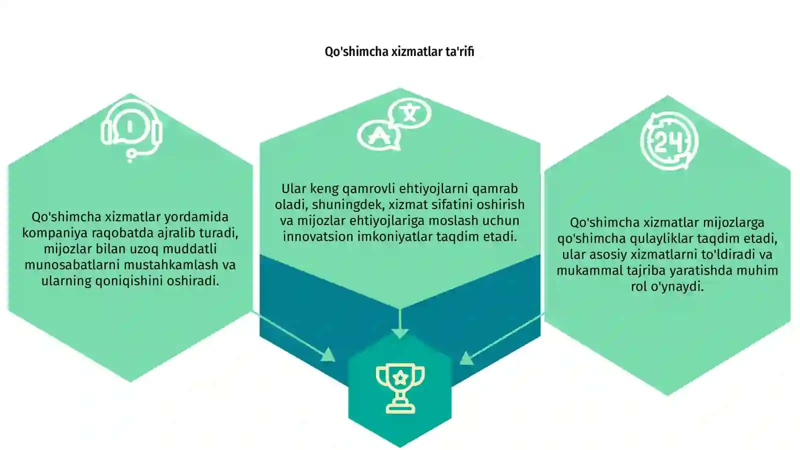 Qo'shimcha xizmatlar 3