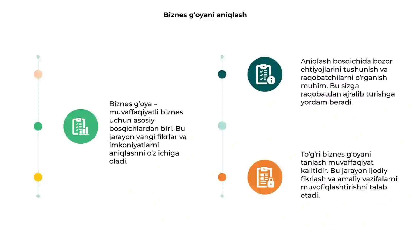 Biznes gʻoya 3