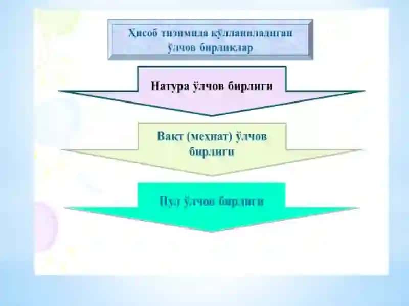 Инвентаризация ўтказиш ва натижасини расмийлаштириш 3