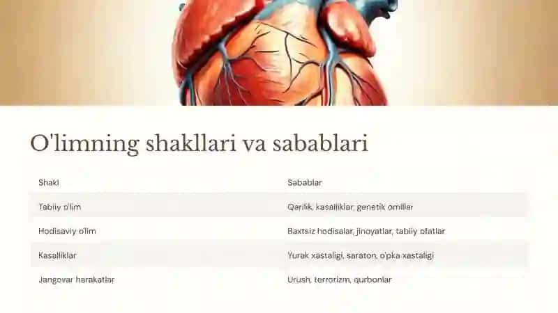 O'lim haqidagi tushunchalar 3