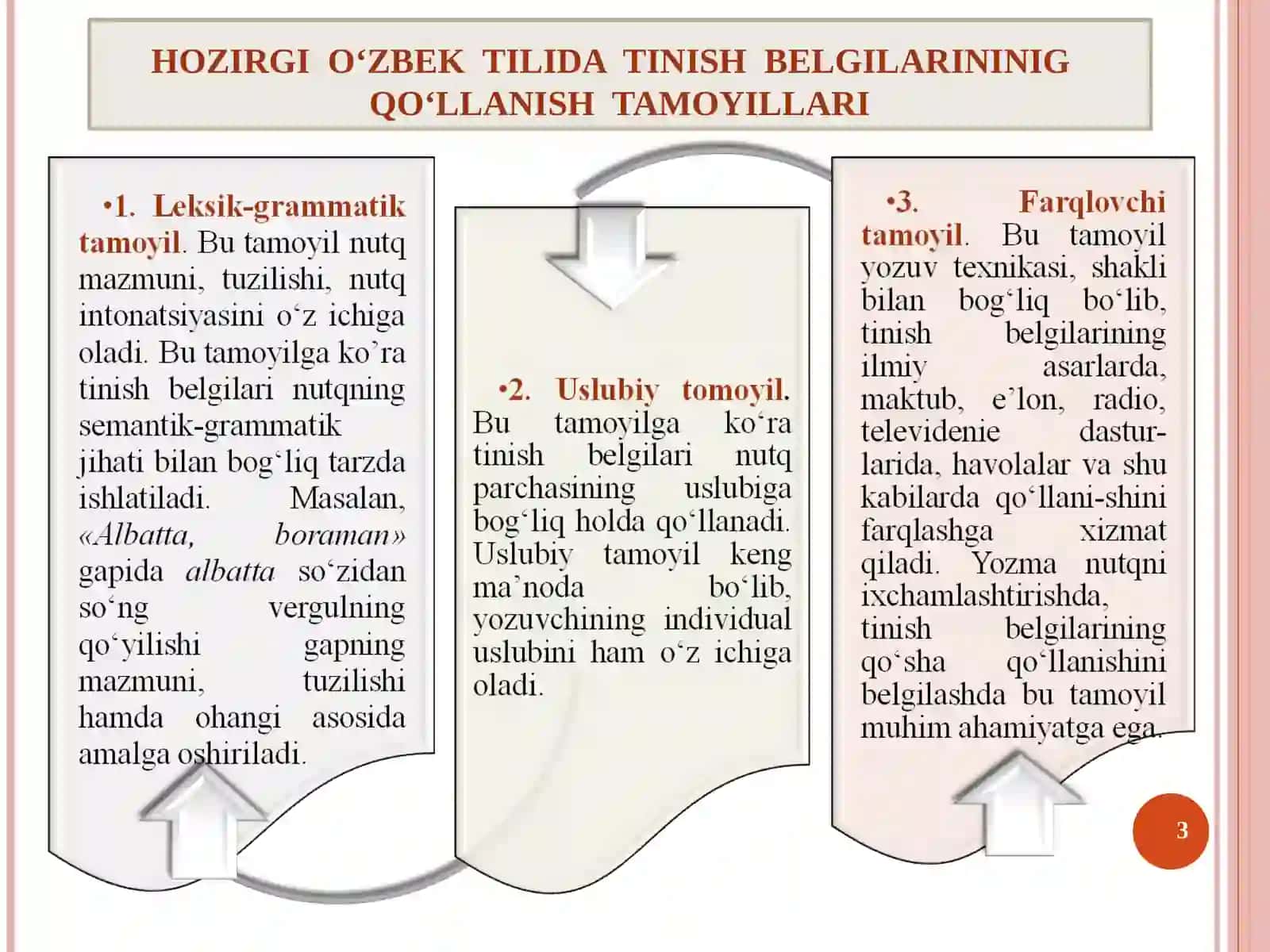 O‘ZBEK PUNKTUATSIYASI TARAQQIYOTINING MUHIM DAVRLARI 3