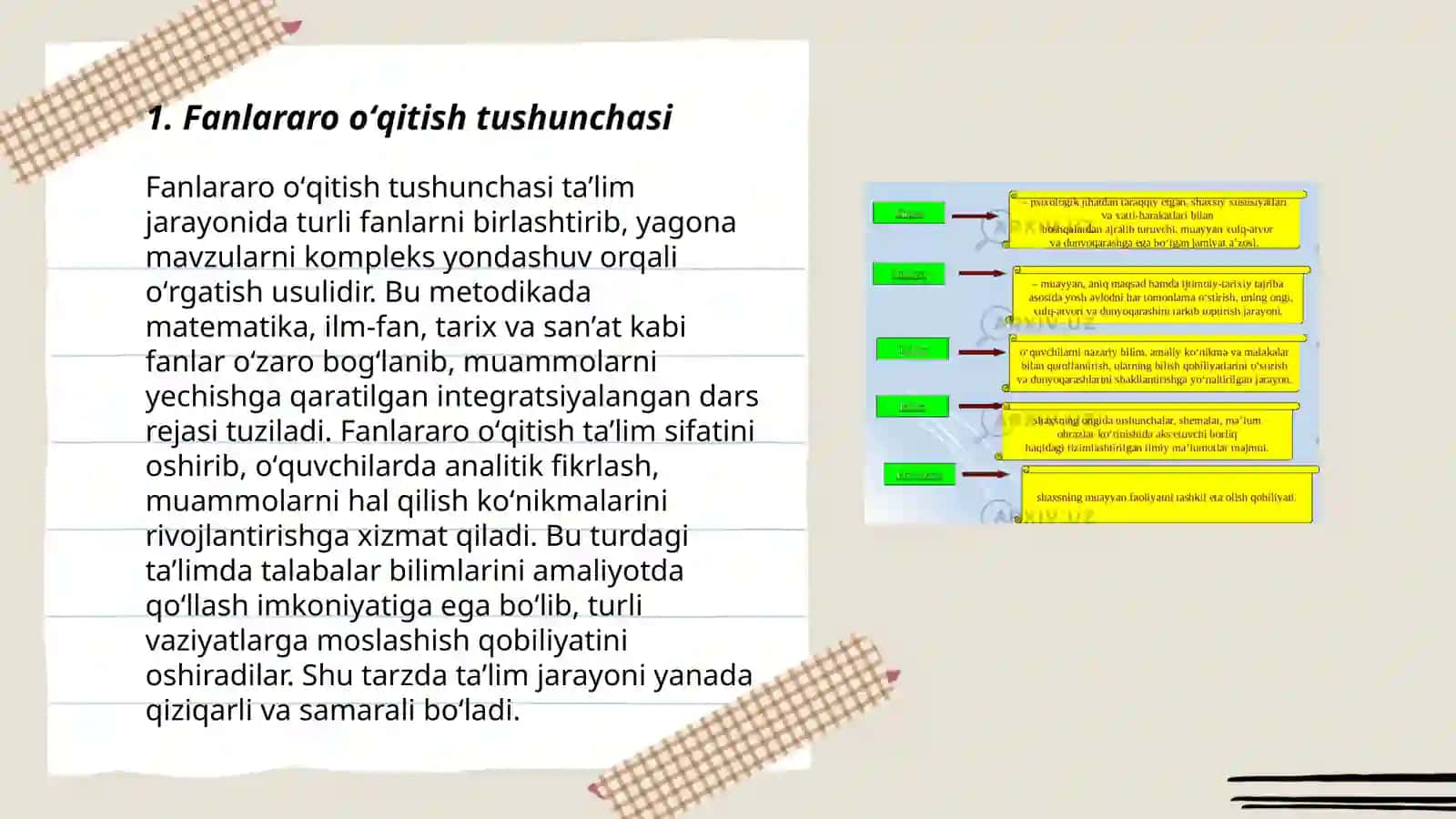 Fanlararo oʻqitishning didaktik tamoyilarini oʻrganish va tahlil qilish 3